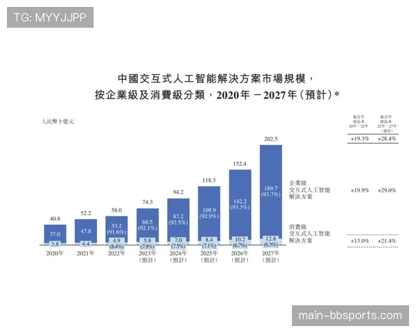 AI预测分析提升精彩度预判 优化内容策划